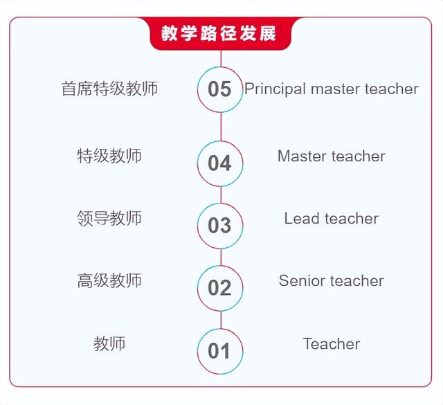 教育水平名列前茅！新加坡教师到底有多厉害？