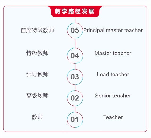 教育水平名列前茅!新加坡教师到底有多厉害?