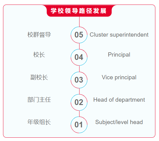 教育水平名列前茅!新加坡教师到底有多厉害?
