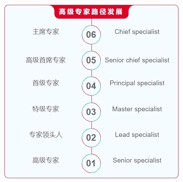 教育水平名列前茅!新加坡教师到底有多厉害?