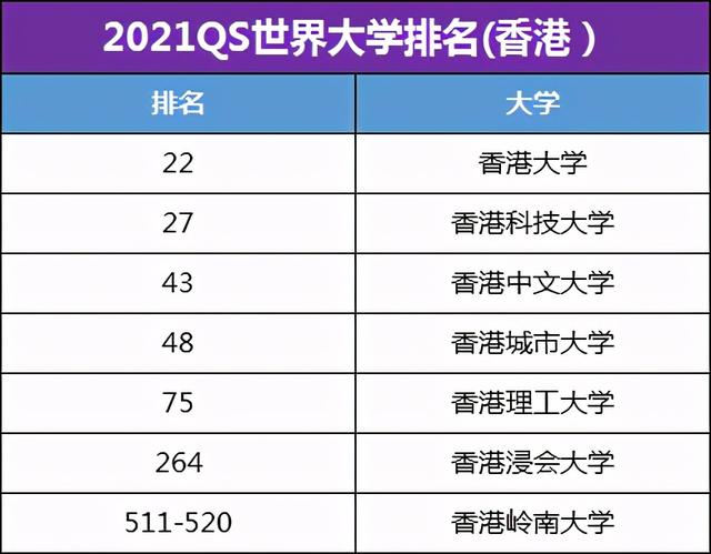 22年留学是去香港还是新加坡？全方位解析，解决你的纠结症