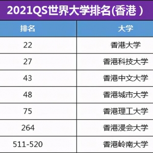 22年留学是去香港还是新加坡？全方位解析，解决你的纠结症
