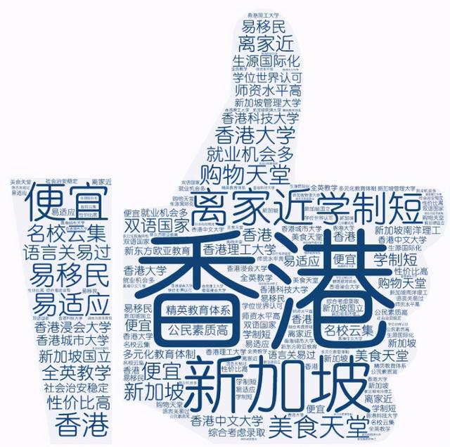 三分钟告诉你,我为什么去香港,新加坡留学