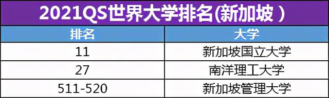 22年留学是去香港还是新加坡？全方位解析，解决你的纠结症