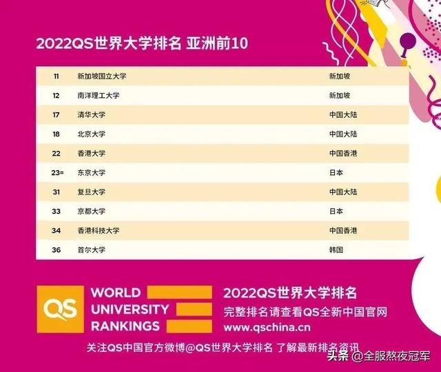 只要985、211的学生,新加坡申请怎么这么难?