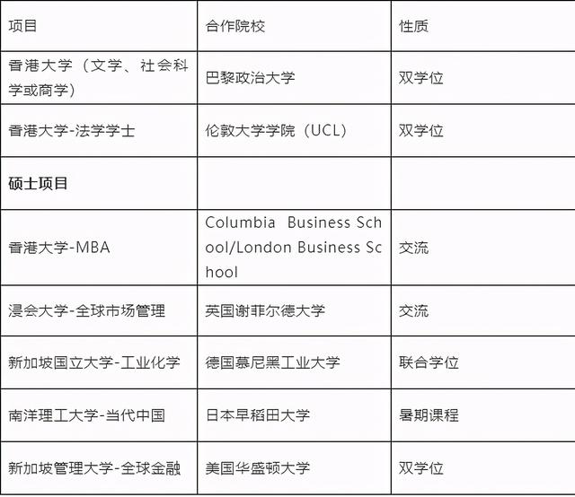 三分钟告诉你,我为什么去香港,新加坡留学