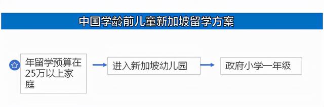 规划在新加坡留学,收藏这一篇详细方案就够了