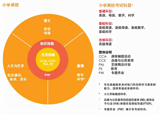 规划在新加坡留学,收藏这一篇详细方案就够了