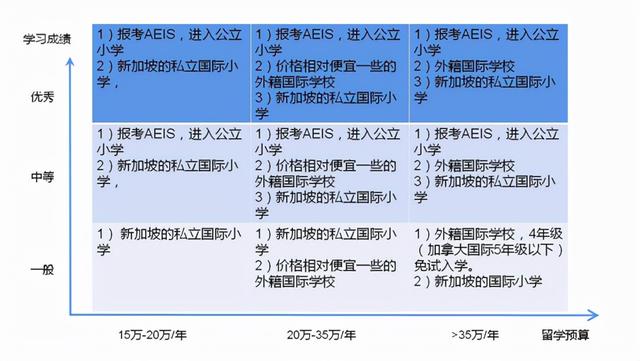 规划在新加坡留学,收藏这一篇详细方案就够了