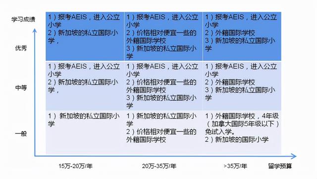 规划在新加坡留学，收藏这一篇详细方案就够了