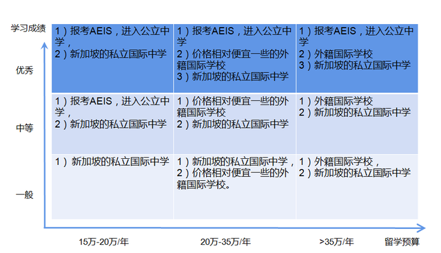 规划在新加坡留学，收藏这一篇详细方案就够了