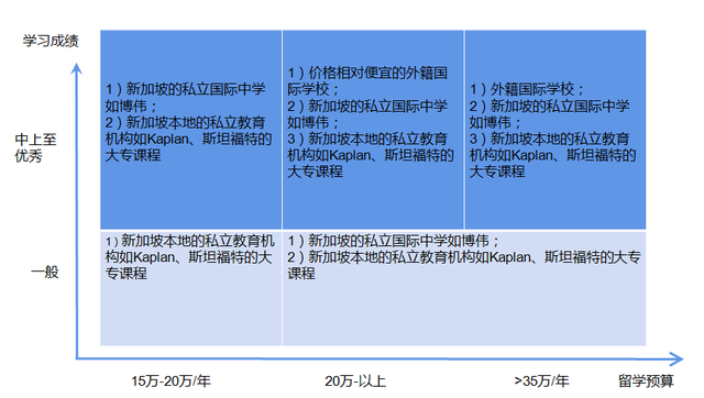 规划在新加坡留学，收藏这一篇详细方案就够了