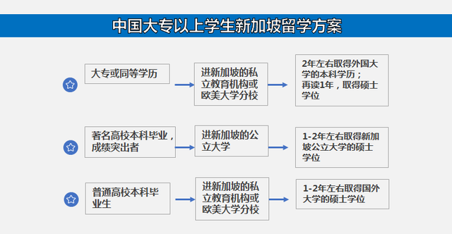 规划在新加坡留学，收藏这一篇详细方案就够了