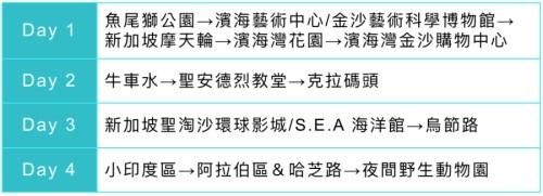 超完整新加坡旅行攻略，吃喝玩乐必收藏