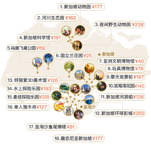 666元畅玩3天，狮城全景通，一卡玩转新加坡！