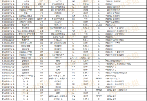 南洋理工大学和新加坡国立大学在国内声誉怎样？