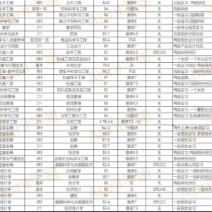 南洋理工大学和新加坡国立大学在国内声誉怎样？