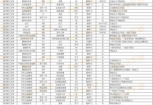 南洋理工大学和新加坡国立大学在国内声誉怎样？