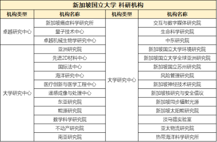 南洋理工大学和新加坡国立大学在国内声誉怎样？