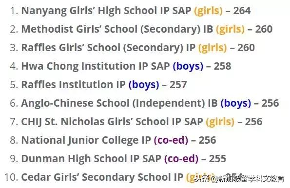 新加坡留学|新加坡前100位中学排名