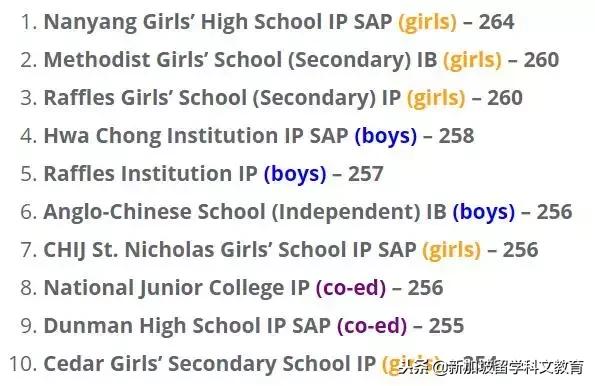 新加坡留学｜新加坡前100位中学排名