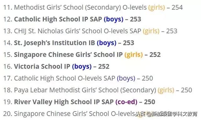 新加坡留学|新加坡前100位中学排名