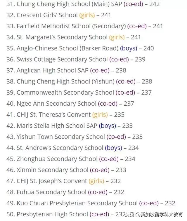 新加坡留学|新加坡前100位中学排名