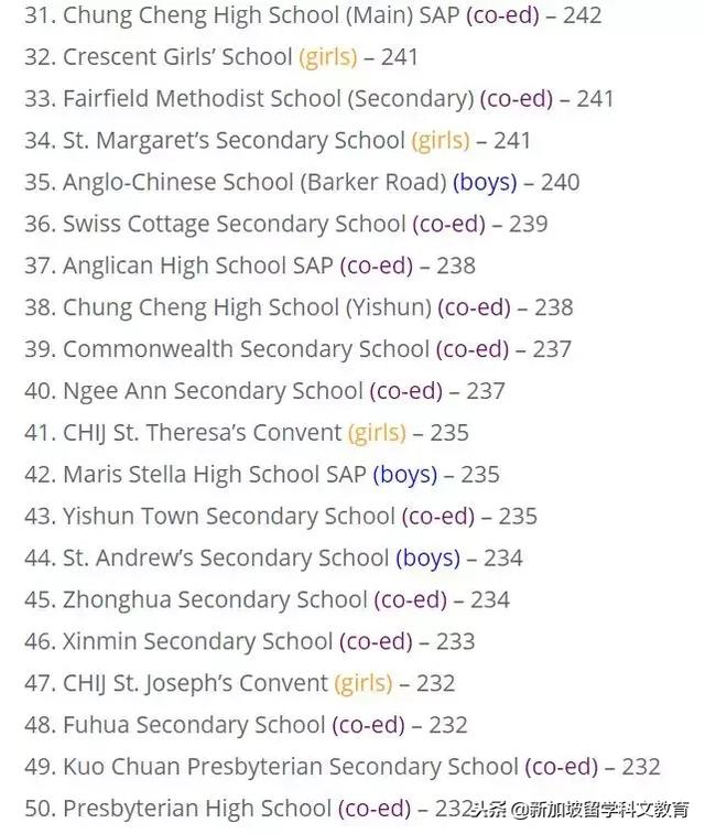 新加坡留学｜新加坡前100位中学排名