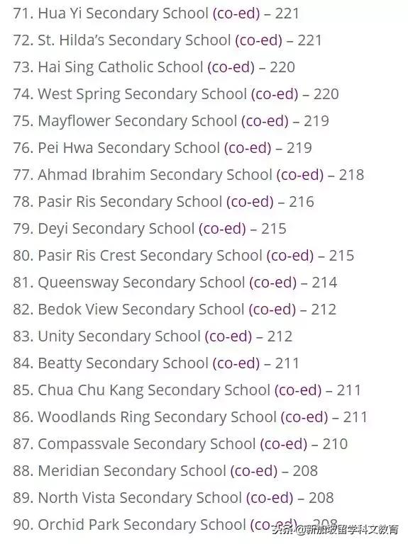 新加坡留学|新加坡前100位中学排名