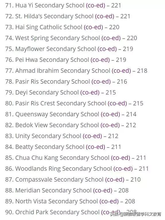 新加坡留学｜新加坡前100位中学排名