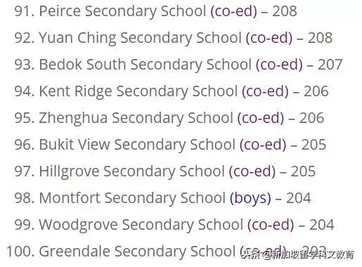 新加坡留学|新加坡前100位中学排名