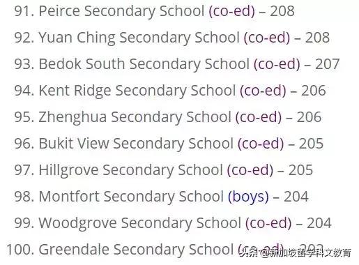 新加坡留学｜新加坡前100位中学排名