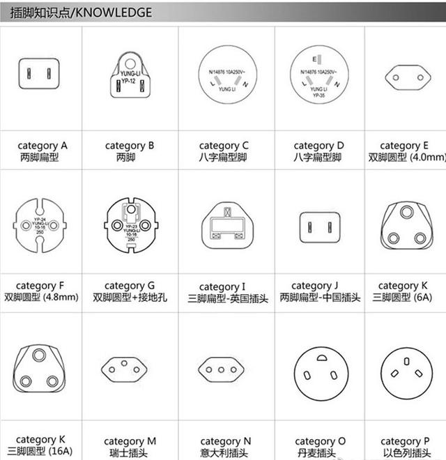 出国旅游必备干货：各国“六种”插座标准介绍，涨知识了