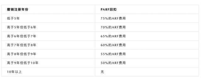 在全球买车最贵的新加坡,购买一台车究竟需要缴纳多少税费?