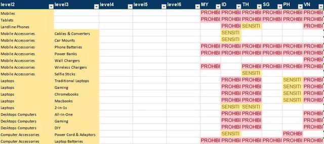 想在Shopee和Lazada卖电子产品？东南亚电器认证标准了解一下