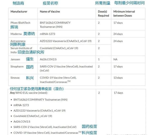 最新新加坡入境指南（文后附上获取中英文版的疫苗接种证明步骤）