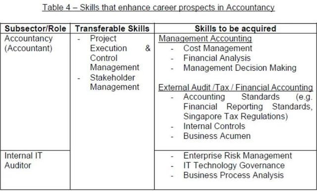 新加坡最新就业形势报告出炉！这些行业最缺人？哪些行业赚钱？