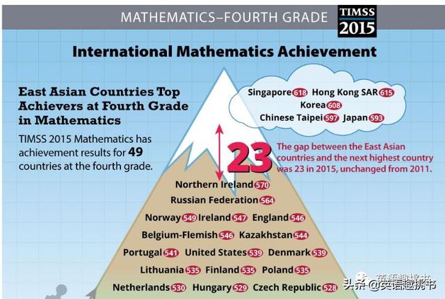 二十年前就冲向美国的神级新加坡数学教材Primary Mathematics