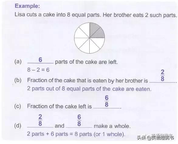 送！新加坡数学资料SAP《Learning Mathematics》来了