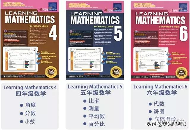送！新加坡数学资料SAP《Learning Mathematics》来了