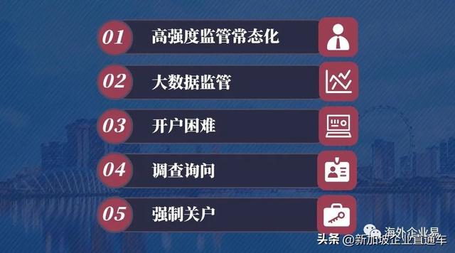 银行合规要点解读，企业必看系列