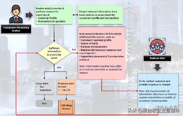 银行合规要点解读，企业必看系列
