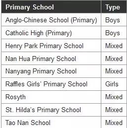 新加坡小学名校排名大曝光!