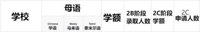 新加坡小学名校排名大曝光!