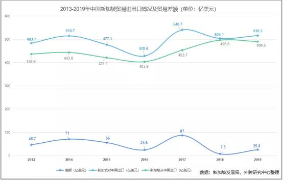 市场开发 | 新加坡与中国双边贸易及进出口产品分析