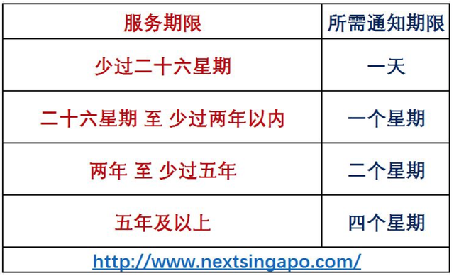新加坡外籍员工想辞职？手把手教你脱离苦海！