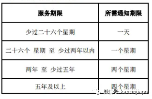 新加坡法律规定:员工辞职回国,雇主需全额报销机票费用