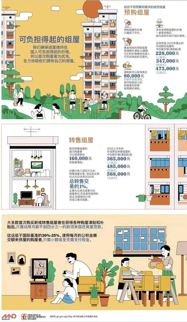 地铁楼上！GEP学区房！吊打公寓的新加坡组屋，你羡慕吗？