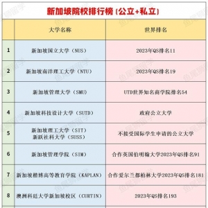 新加坡本科申请——公立、私立大学超全攻略