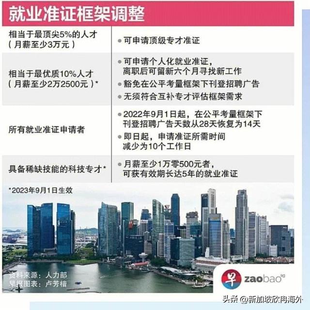 新加坡几个全球之最，“内卷之王”实至名归